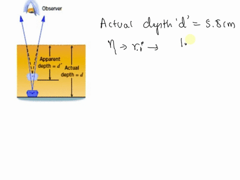 the-observer-is-in-air-nearly-above-the-object-submerged-in-water-index-of-refraction-133-the-depth-of-the-object-is-58cm-find-the-apparent-depth-of-the-object-hint-use-snells-law-of-refract-93187