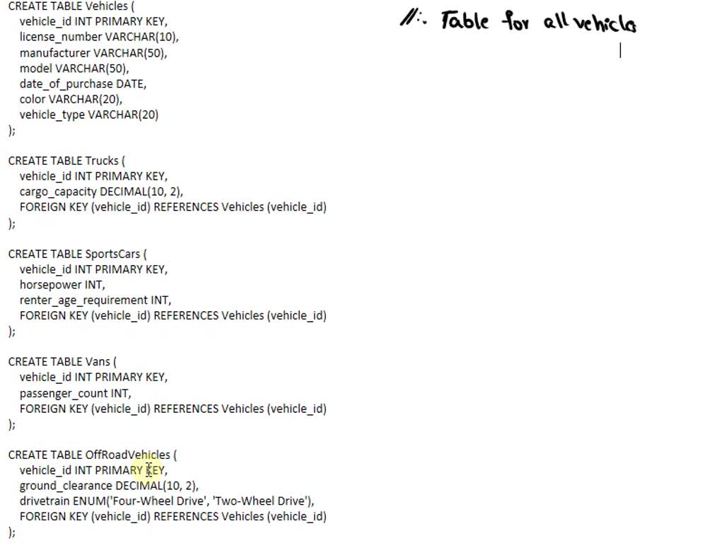 A car rental company maintains a database for all vehicles in its