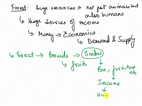 help-asap-100-points-actual-answers-or-i-will-report-1-how-did-economics-delay-scientists-first-attempts-for-conservation-in-the-forest-industry-think-about-money-involved-for-conservation-2-21762