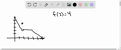 use-the-graph-of-f-in-the-figure-to-find-the-following-values_-if-they-exist-f2-e-lim-flx-fx-lim-fx-select-the-correct-answer-below-and-if-necessary-fill-in-the-answer-box-within-your-choice-43273