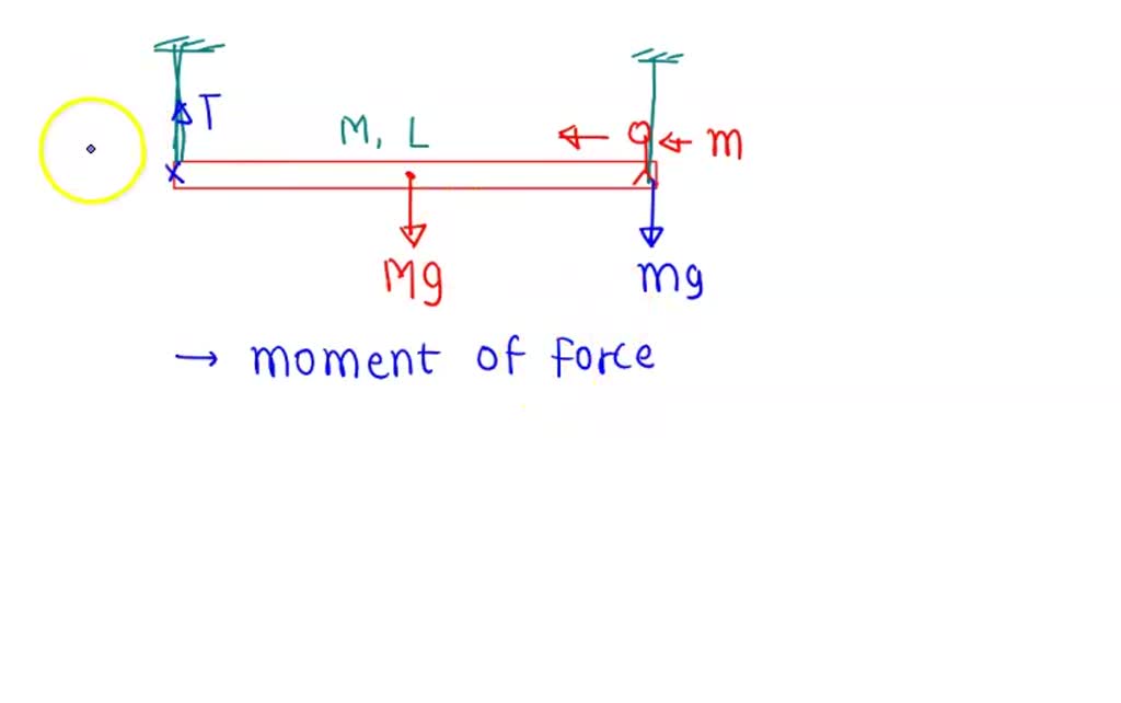 SOLVED: A beam of length L and mass M rests on two pivots. The first ...