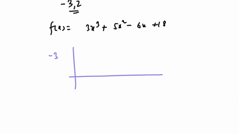 use-synthetic-division-determine-whether-the-numbers-are-zeros-of-the-polynomial-function-32-fx3-x35-x2-6-x18-3-select-2-square