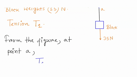 the-system-in-the-figure-below-is-in-equilibrium-with-the-string-in-the-center-exactly-horizontal-block-a-weighs-350-n-block-b-weighs-560-n-and-angle-is-310-what-are-find-a-tension-t1-b-tens-37684