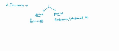 a-breast-fed-infant-receives-antibodies-against-measles-virus-from-its-mothers-milk-which-type-of-immunity-is-this-demonstrating-naturally-acquired-passive-artificially-acquired-active-natur-82404