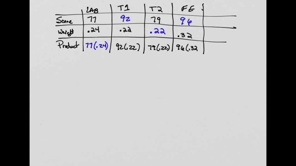 SOLVED: Step The weighted average can be calculated using the formula ...