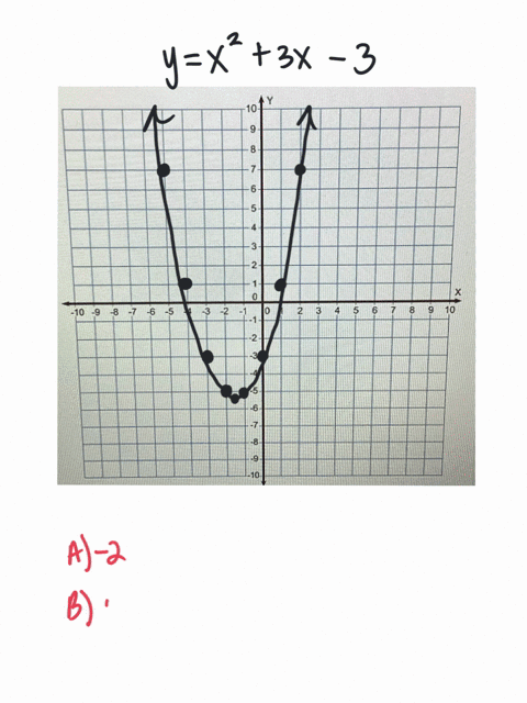 determine-the-y-intercept-of-a-line-with-a-slope-of-1-that-is-a-tangent-to-the-curve-yx23x-3_-oa-2-oc-3-d-4-b-4-48452