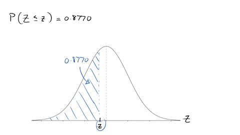 the-value-of-the-cumulative-standardized-the-value-of-z-is-normal-distribution-at-z-is-08770-select-one-a-081-b-116-c147-d-018-69486