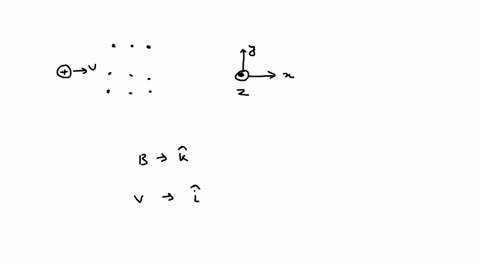 a-positive-charge-moving-with-a-constant-velocity-enters-a-region-of-a-uniform-magnetic-field-pointing-out-the-page-what-is-the-direction-of-the-magnetic-force-on-the-charge-select-one-left-00013