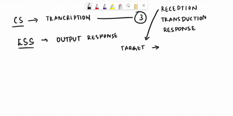 46-the-ability-of-a-cell-to-respond-to-a-signal-depends-on-whether-or-not-it-has-j-receptor-specific-to-that-signal-truc-false-67414