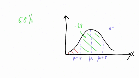 the-area-under-a-normal-curve-corresponding-to-a-certain-characteristic-of-the-normal-random-variable-may-be-interpreted-in-any-of-the-following-ways-select-all-that-apply-athe-area-correspo-98543