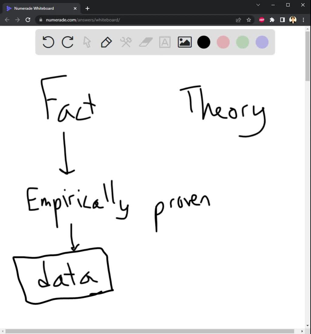 SOLVED Using one or more complete sentences, State the difference