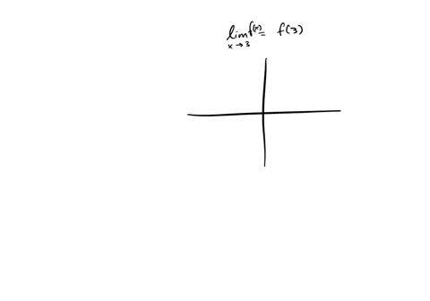 use-the-definition-of-continuity-to-determine-whether-the-function-f-graphed-below-is-continuous-at-x-3-graph-of-f-7x-8-7-6-44-3-1-2-3-4-5-6-8-dne-undefined-since-lim-fw-1-3-and-lim-fw-1-3-i-60482