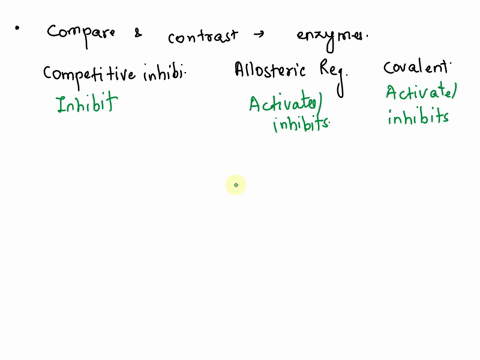 acinity-3-enzyme-rcguiation-compare-and-contrast-different-types-of-entyme-rcgulation-using_the-table-competitive-allosteric-covalent-modification-inhibition-regulation-phosphorylotion-astiv-90116