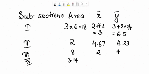 oblem-225for-the-section-shown-in-the-figuredetermine-a-the-location-xeg-and-yeg-of-the-centroid-of-the-composite-section-b-ixxthe-moment-of-inertia-about-the-x-axis-c-ix-cg-the-moment-of-in-72705