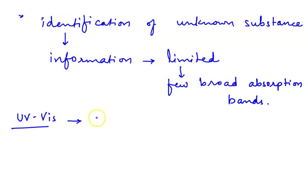 SOLVED Subject Pharmaceutical Analysis Question 2 Where are