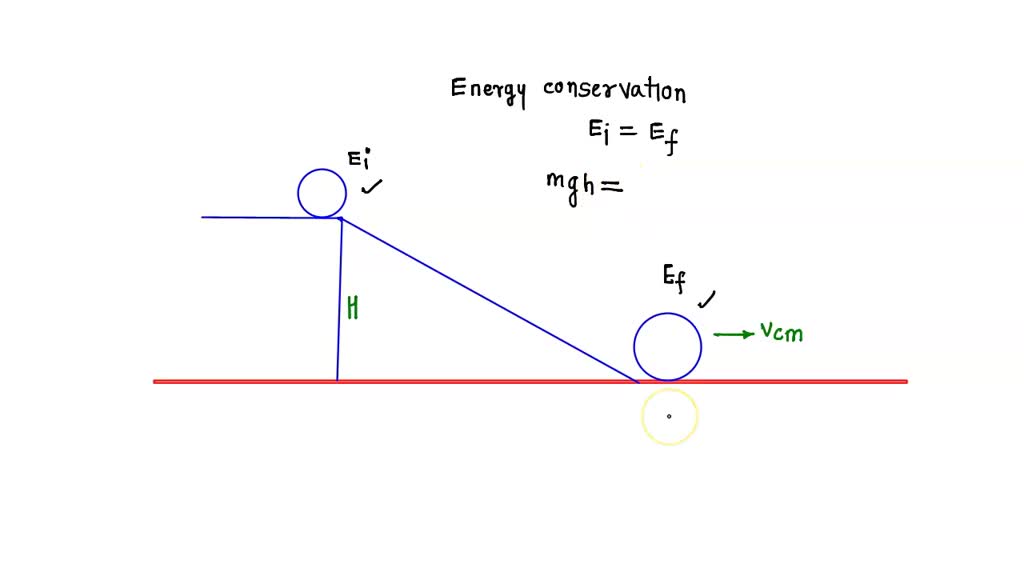 SOLVED A solid ball starts from rest and rolls without slipping down