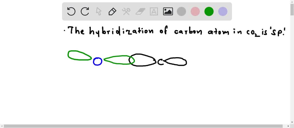 SOLVED: Describe the hybridization of the carbon atom in carbon dioxide ...