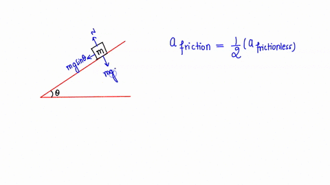 a-box-slides-down-an-inclined-plane-with-an-acceleration-that-is-precisely-half-what-it-would-have-been-if-the-slide-had-been-frictionless-calculate-the-angle-of-the-incline-if-the-coefficie-28576