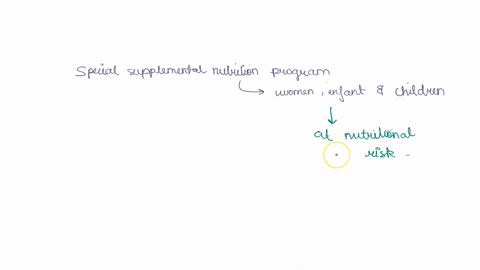 the-special-supplemental-nutrition-program-for-women-infants-and-children-multiple-choice-is-provided-to-all-american-families-and-has-no-enrollment-criteria-provides-breakfast-for-school-ch-25204