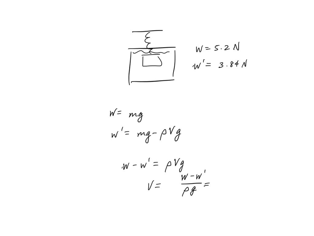 SOLVED: Figure (a) Below Shows A Metal Block Hanging From A Spring ...