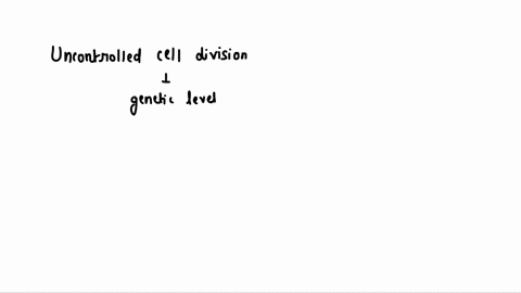 what-causes-uncontrolled-cell-division-at-the-genetic-level-11655