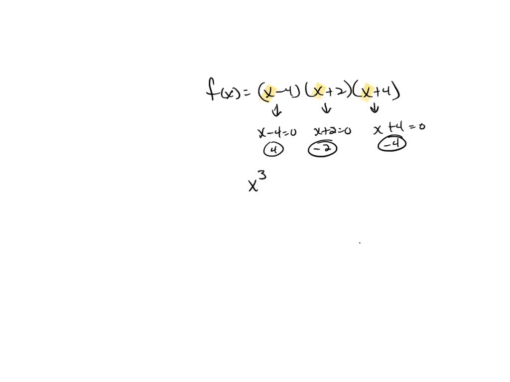 SOLVED Supposef=93x1x7x+1 a. Determine the roots of the function f T