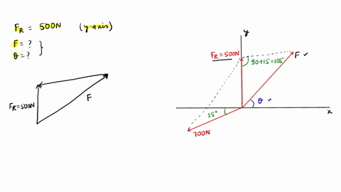 q1-if-the-magnitude-of-the-resultant-force-is-to-be-500-n-directed-along-the-positive-axis-determine-the-magnitude-of-force-f-and-its-direction-0-25655