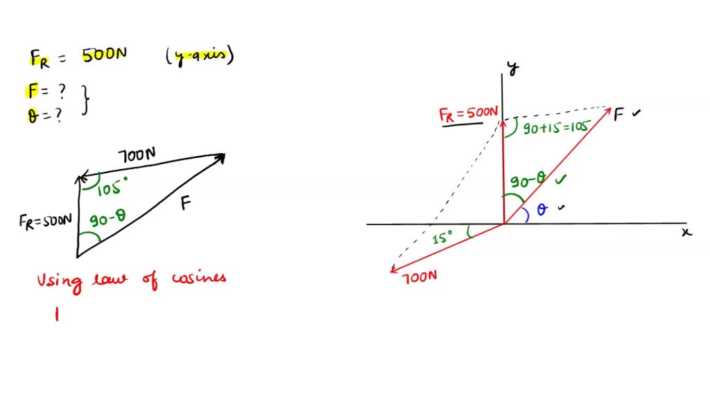 if the magnitude of the resultant force is to be 500