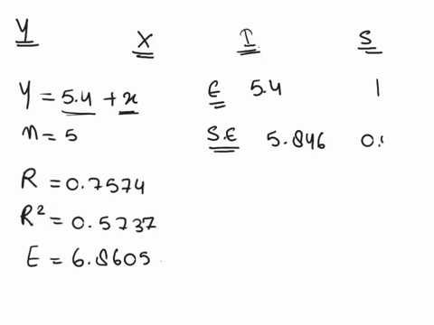 consider-the-data-xi-2-6-9-13-20-yi-5-17-7-25-23-awhat-is-the-value-of-the-standard-error-of-the-estimate-round-your-answer-to-three-decimal-places-b-test-for-a-significant-relationship-by-u-97806