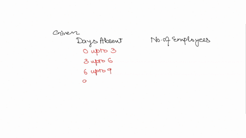refer-to-the-following-frequency-distribution-of-days-absent-during-a-calendar-year-by-employees-of-a-manufacturing-company-days-absent-number-of-employees-0-up-to-3-23-3-up-to-6-40-6-up-to-50092