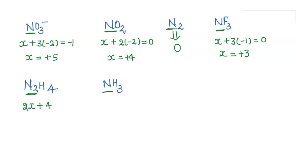 SOLVED Oxidation numbers of nitrogen For the following compounds, rank