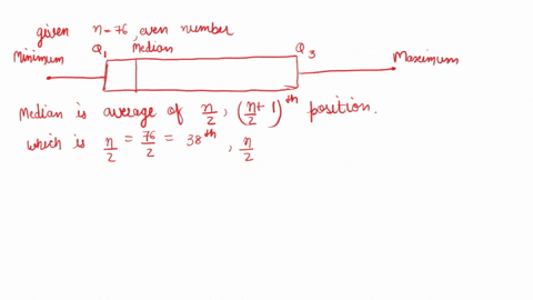 point-boxplot-for-a-set-of-76-scores-is-given-below-data-how-many-scores-are-represented-in-the-blue-section-of-the-boxplot-answer-63163