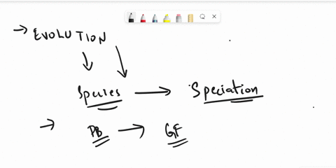 which-of-the-following-models-of-speciation-hinges-on-a-physical-barrier-which-prevents-gene-flow-between-populations-a-sympatric-speciation-b-allopatric-speciation-c-hybrid-speciation-d-spe-44339
