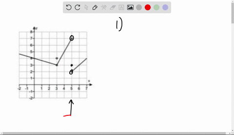 1-use-the-graph-ofy-fx-to-estimate-the-limits-and-value-of-the-function-or-explain-why-the-limits-do-not-exist-find-jig-f6-the-limit-does-not-exist-because-f-x-is-not-defined-for-all-x-5_-fi-23169