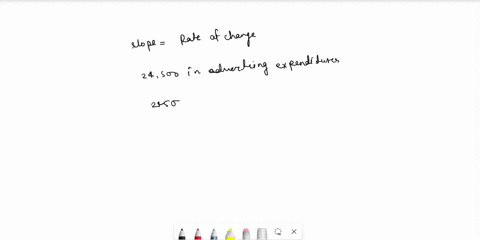 the-graph-below-shows-the-rate-of-change-in-sales-with-respect-to-advertising-expenditures-for-a-certain-product-where-the-sales-qs-are-in-units-of-product-for-thousand-dollars-spent-on-adve-00645