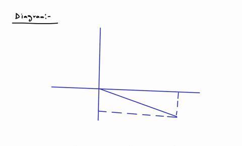 13-a-vector-has-a-magnitude-of-12-when-its-tail-is-at-the-origin-it-lies-between-the-positive-x-axis-and-the-negative-y-axis-and-makes-an-angle-of-30circ-with-the-x-axis-its-y-component-is-a-6-sqrt3-b