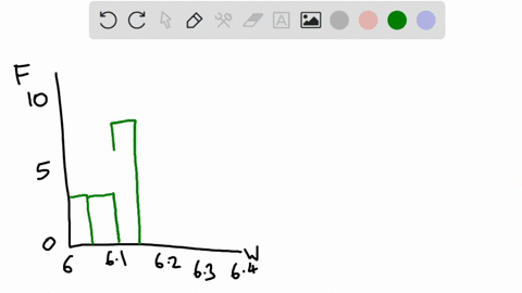 the-table-below-shows-the-frequency-distribution-of-the-weights-in-grams-of-pre-964-quarters-choose-the-correct-histogram-below-0a-weight-g-6000-6049-050-6099-6100-6149-6150-6199-5200-6249-6-50623