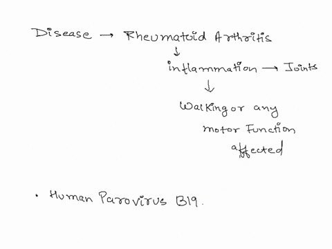 1-name-a-disease-2-what-is-the-etiologic-agent-binomial-nomenclaturescientific-name-both-epithets-must-be-correctly-spelled-and-written-3-list-4-clinical-signs-and-symptoms-associated-with-t-24847