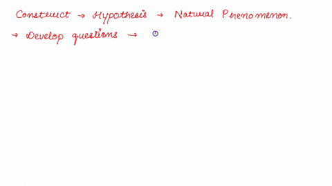 consider-the-steps-involved-in-an-experiment-that-uses-the-scientific-method-arrange-the-six-given-steps-in-the-order-in-which-they-occur-one-of-the-steps-will-not-be-used-analyze-the-data-c-97554