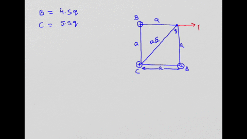 four-point-charges-are-at-the-corners-of-a-square-of-side-a-as-shown-in-the-figure-below-determine-the-magnitude-and-direction-of-the-resultant-electric-force-on-q-with-k_eprime-q-and-a-in-symbolic-fo