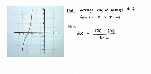 given-the-graph-of-fx-below-determine-the-average-rate-of-change-of-fx-from-x-5-tox-3-simplified-fraction-if-necessary-for-example-if-you-found-that-msce-you-would-enter-give-your-answer-as-65998