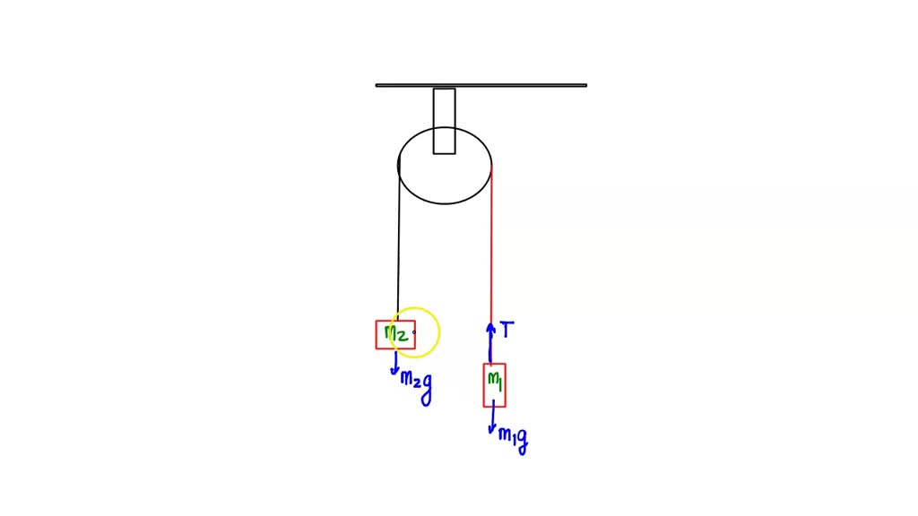 SOLVED: A Device Known As Atwood's Machine Consists Of Two Masses ...