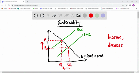 if-government-regulation-forces-firms-in-an-industry-to-internalize-the-externality-then-we-can-expect-the-equilibrium-price-of-the-good-to-__________-and-the-equilibrium-quantity-to-_______-96926