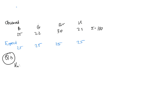 a-teacher-is-explaining-to-her-class-the-concepts-of-genetics-regarding-eye-color-she-assumes-that-each-category-will-have-the-same-number-of-students-in-it-use-a-005-level-of-significance-here-are-2
