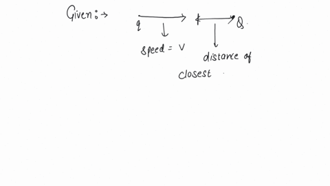 A charged particle q is shot towards another charged particle Q which is  fixed, with a speed v. It approaches Q upto a closest distance r and then  returns. If q was