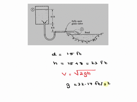 2-a-water-tank-is-fitted-with-adrain-and-outlet-pipe-as-shown-in-the-figure-the-system-has-82-fi-of-cast-iron-pipe-of-s-nominal-diameter-all-fittings-are-threaded-and-regular-determine-the-f-31139