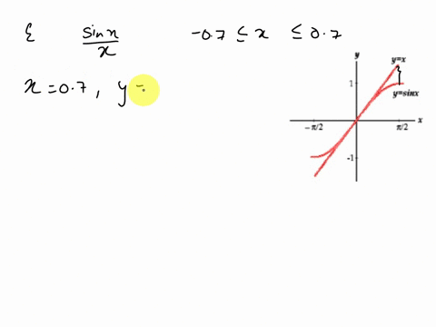 using-the-graph-below-estimate-the-magnitude-of-the-error-in-approximating-sin-xbyxfor-07-x-07-fsinx-round-your-answer-to-one-decimal-place-eg-00245-90713