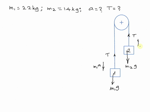 an-atwood-machine-consists-of-two-masses-hanging-from-the-ends-of-a-rope-that-passes-over-a-pulley-the-masses-have-the-values-m1220-kgm1220-kg-and-m2140-kgm2140-kg-assume-that-the-rope-and-p-86888