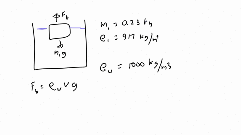 the-mass-of-a-piece-of-ice-is-0230-kg-density-of-water-100-103-kgm3-and-density-of-ice-917-kgm3-what-is-the-buoyant-force-on-the-ice-floating-freely-in-liquid-water-enter-a-positive-answer-if-the-buoy