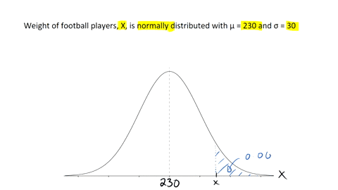 the-weight-of-football-players-is-normally-distributed-with-a-mean-of-230-pounds-and-a-standard-deviation-of-30-pounds-what-is-the-minimum-weight-a-player-would-need-to-be-in-the-highest-655-38333